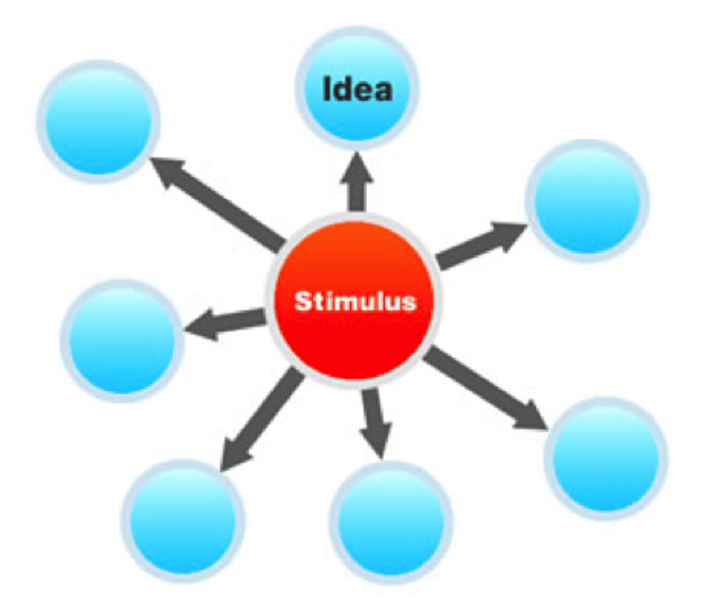 <p>expanding the number of possible problem solutions; creative thinking that diverges in different directions</p>