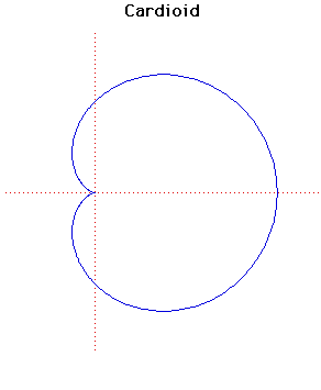 <p>Cardioid</p>