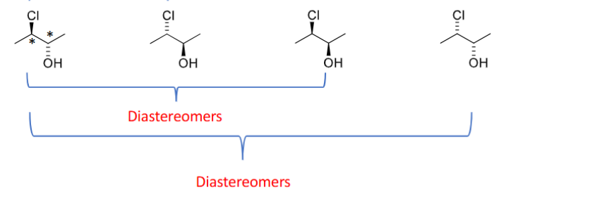 <p>are stereoisomers that are not mirror images. At least 2 chiral centers must be present</p><p>-have different physical and chemical properties.</p><p>-You invert <strong>only some</strong> chiral centers — at least one stays the same.</p><p>-<strong>cis/trans isomers are a type of diastereomer</strong>.</p>