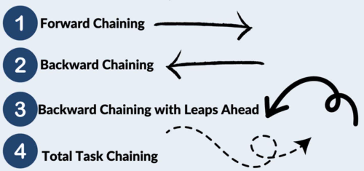 <p>Note: in all chaining procedures, you should first write a task analysis</p>