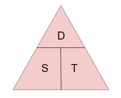 <p>How do you calculate distance?</p>