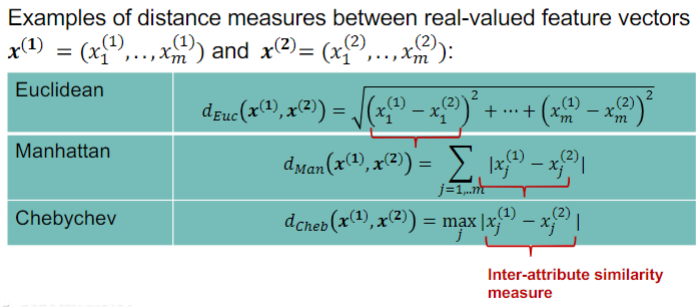 Measures the strength of relationship between any two feature vectors