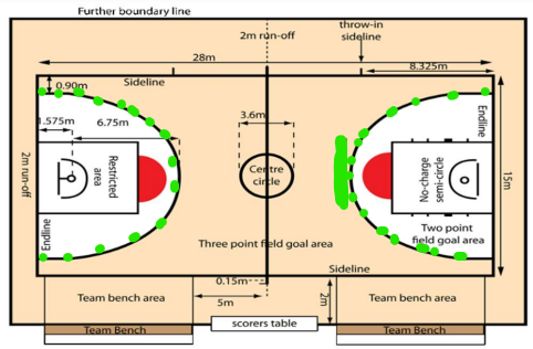 <p>(Light green) What do you call this part of the Basketball court?</p>