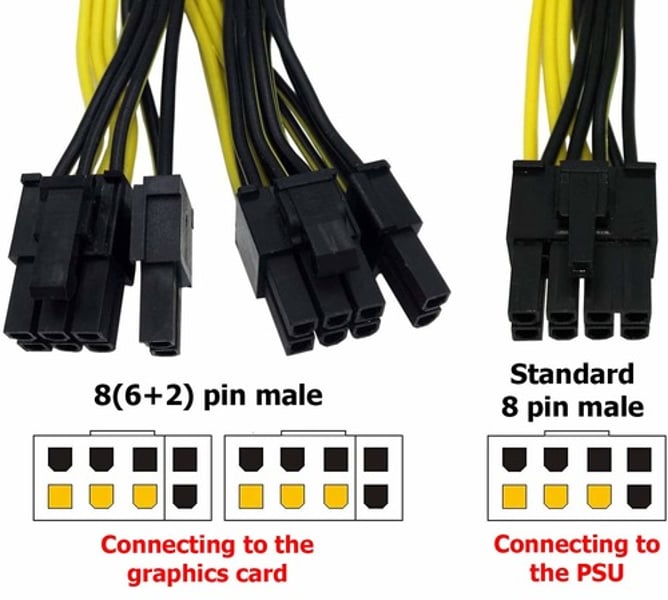 <p>PCIe video, connects to a PCIe video adapter.</p>