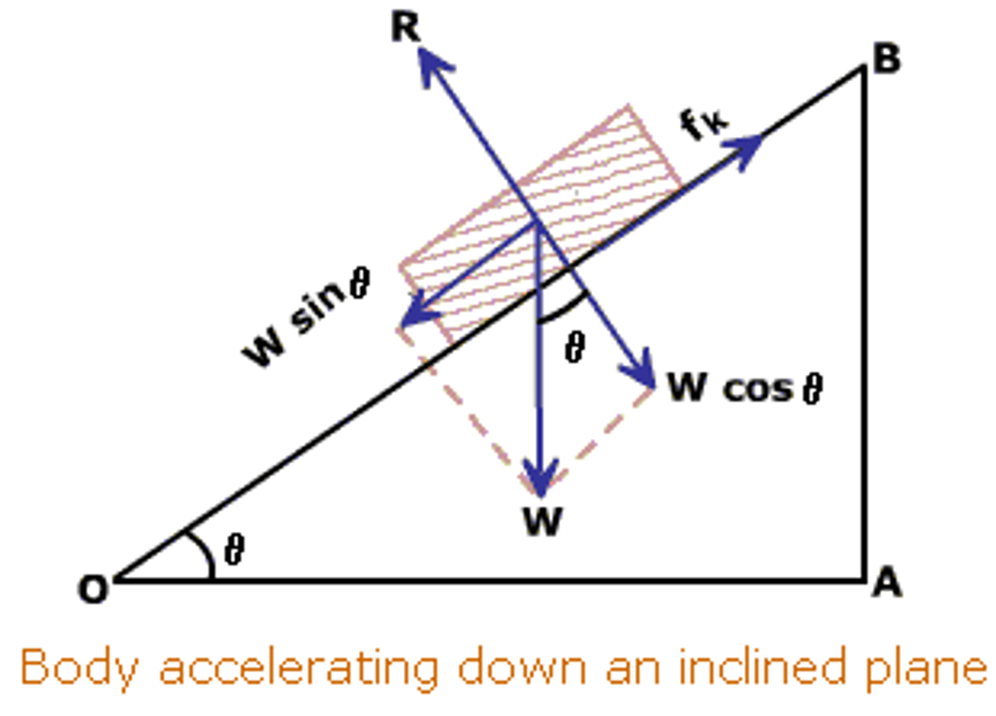 <p>Where the two thetas are written, the angles are equal!</p>