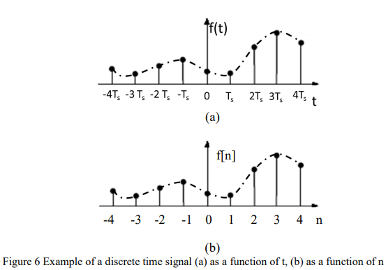 <p>it can either be plotten as a function of Ts on the x axis, (a) or as a function of n on the x axis (b)</p>