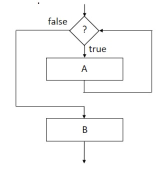 <p>Iteration</p>
