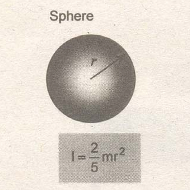 <p>R- RADIUS</p><p>M-MASS</p>