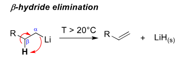 <p>At high temperatures the beta carbon is deprotonated to froma an alkene</p>