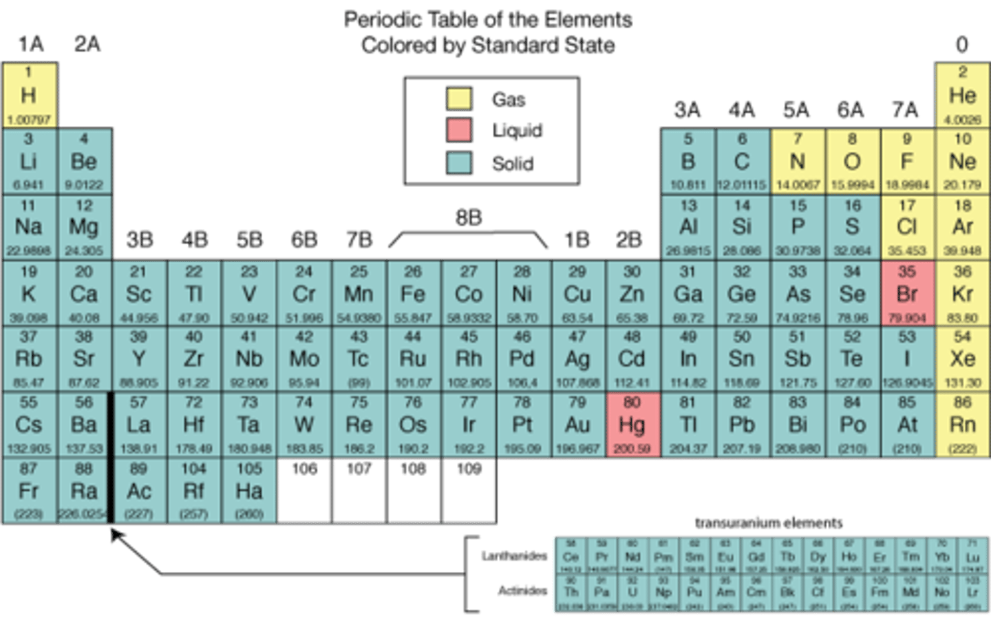 <p>left, centre, right</p>