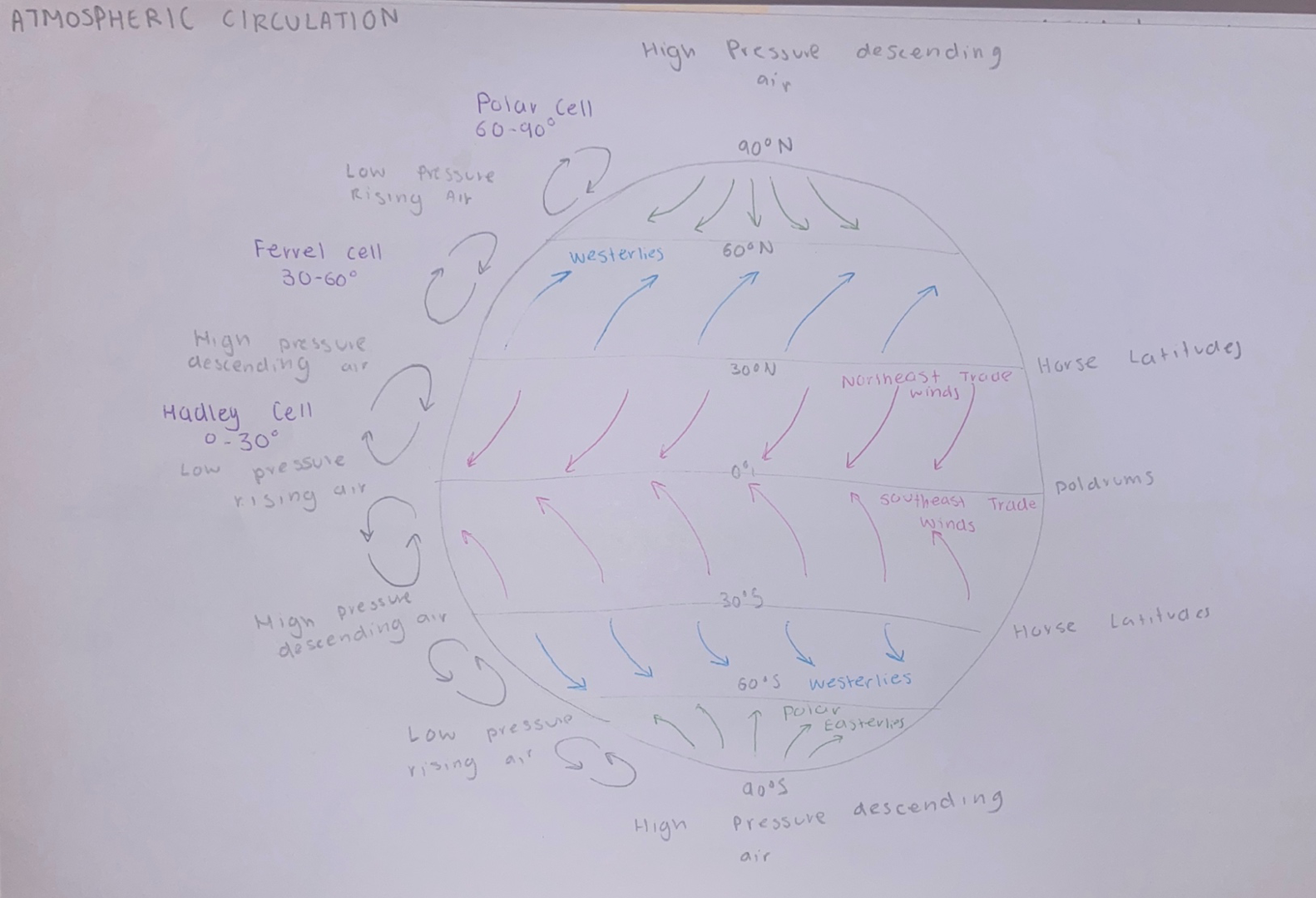 knowt flashcard image