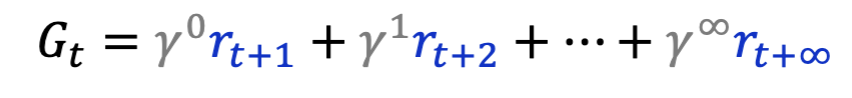 <p>What is G_t in the temporally discounted sum of future reward?</p>