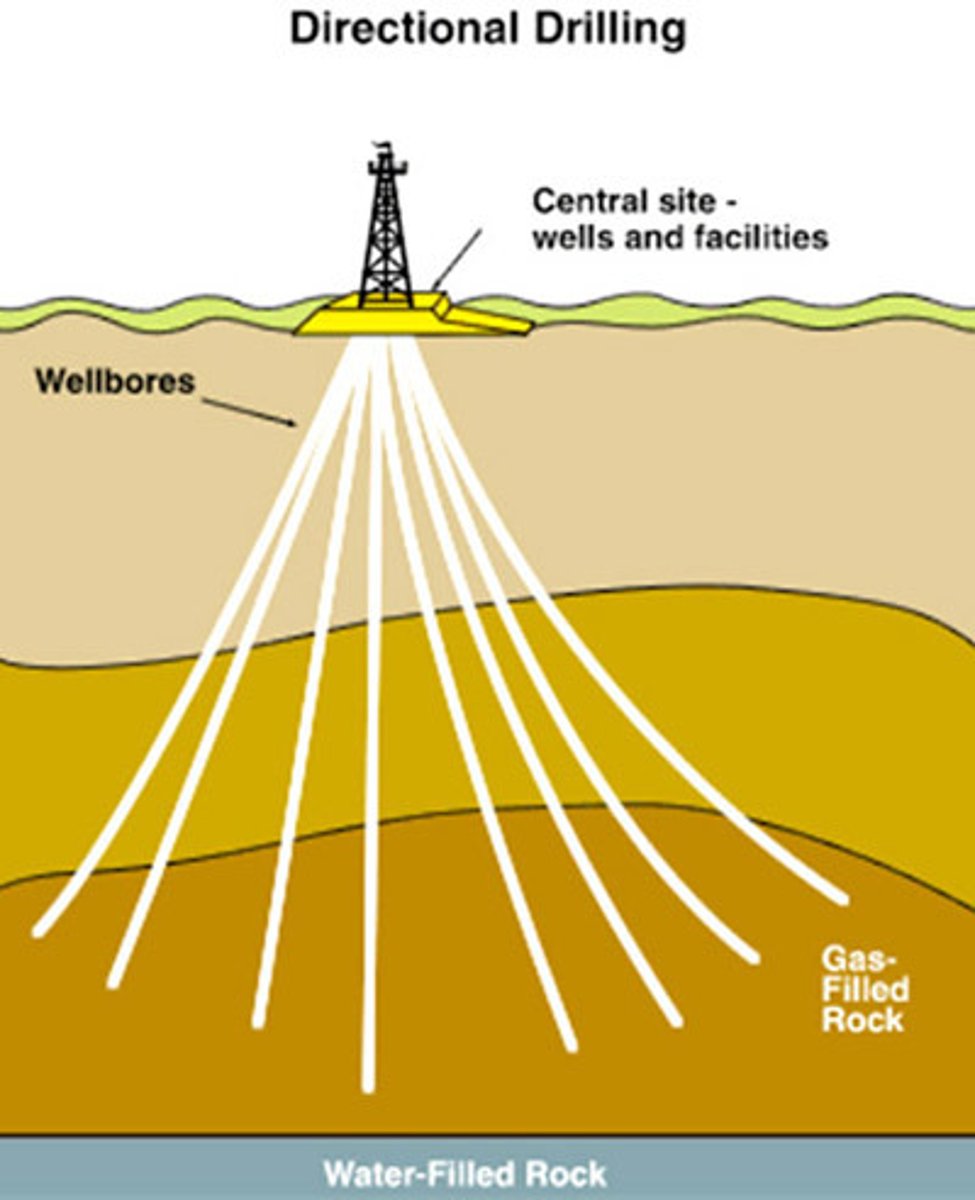 <p>- Many wells can be drilled from a single platform</p><p>- It is possible to drill underneath locations where drilling rigs could not be placed like under urban areas</p><p>- Drilling can follow weaker or softer rock strata to make drilling quicker and can target multiple small reservoirs up to 10km from the well head</p><p>- Overall significantly increasing total recovery rates</p>