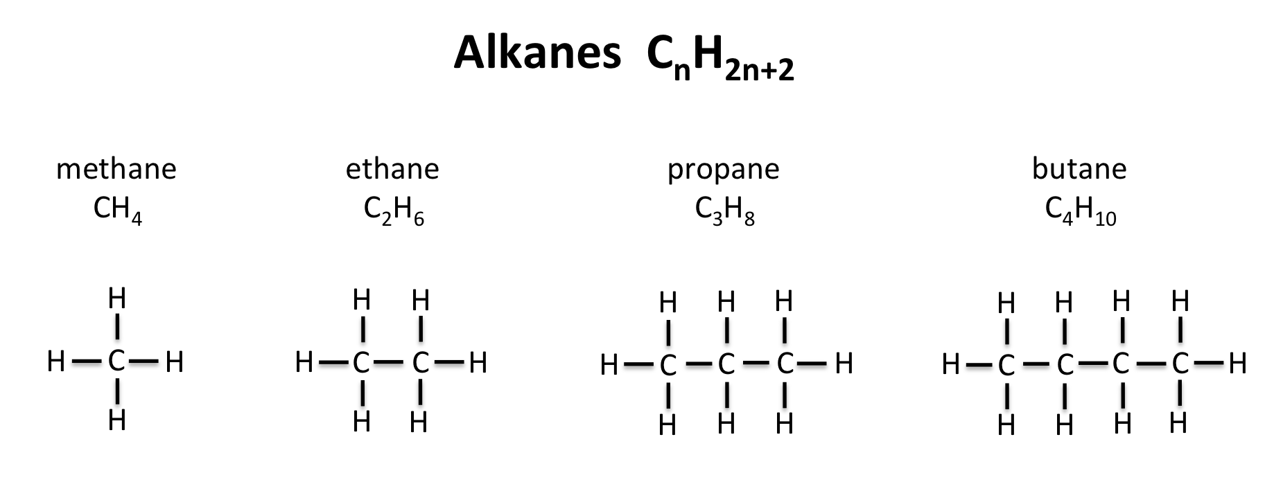 <p>Alkanes </p>