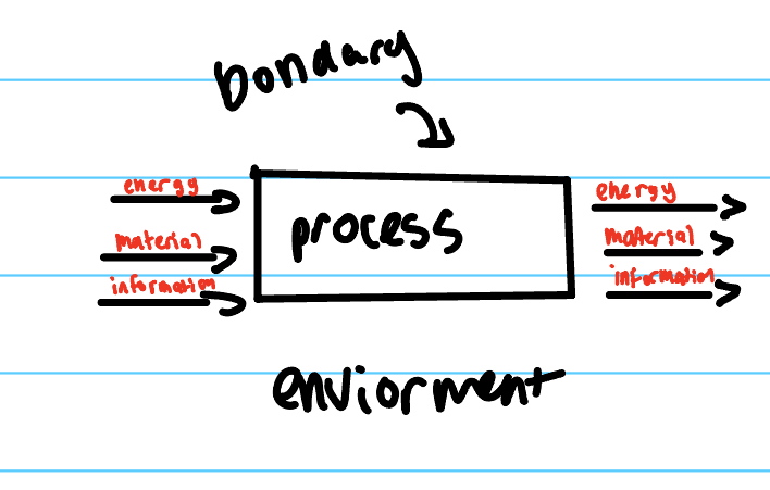 <p>flow and storages difference&nbsp;</p>