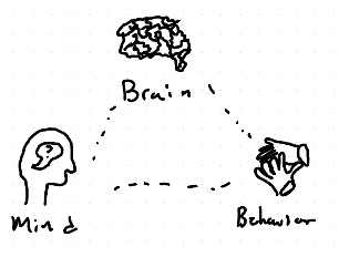 <p>The science of behavior, the mind, and the brain. </p>