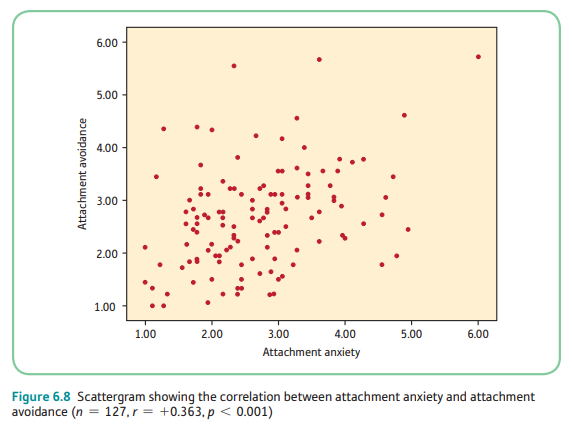 What kind of correlation is this? (choices: zero, weak, weak moderate, moderate, moderate strong, strong, perfect)