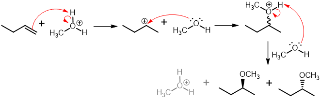 <p>What mechanism is this?</p>