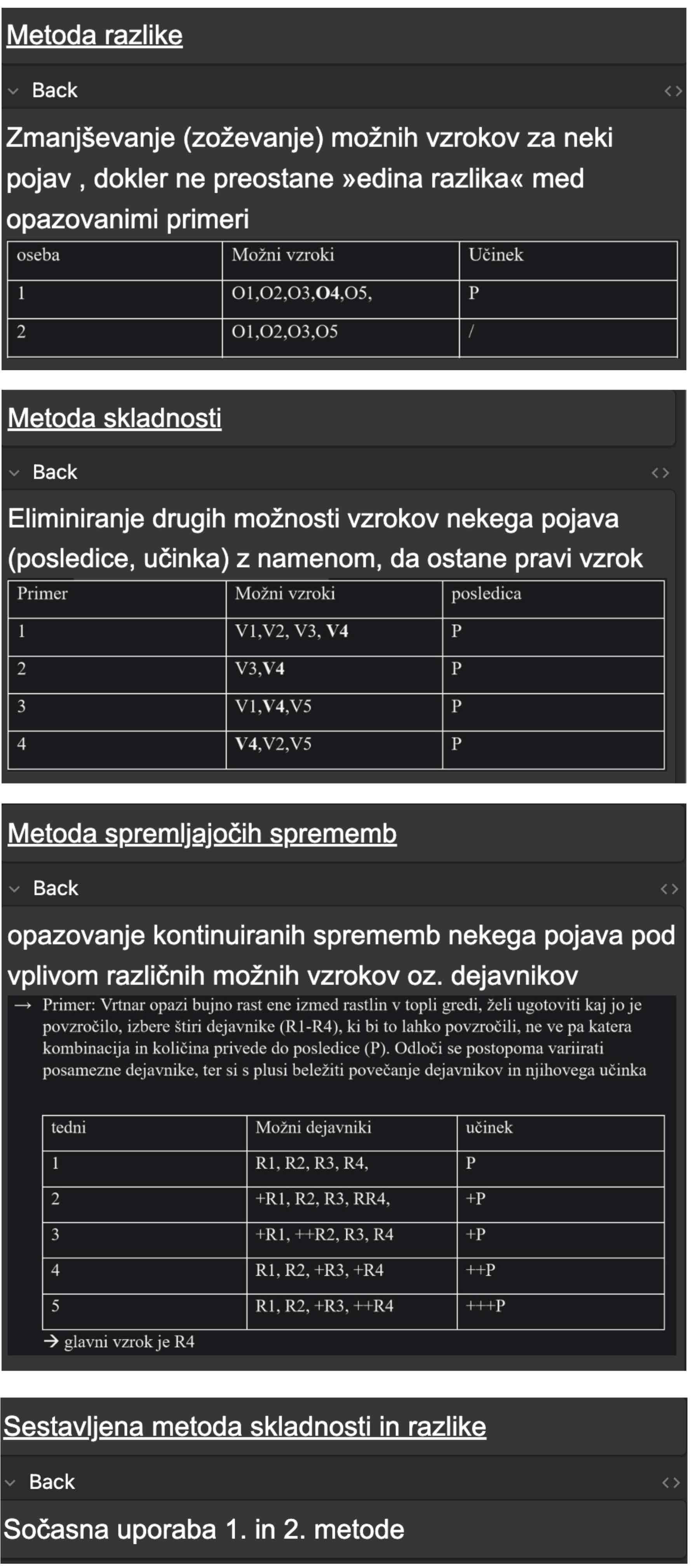 <p>1. Metoda razlike- zmanjševanje vzrokov, dokler ne ostane razlika med pogoji za pojav in ne-pojav<br>2. Metoda skladnosti- eliminiranje vzrokov, dokler ne pridemo do vzroka skupnega vsem pojavom<br>3. Metoda spreminjajočih sprememb- opazovanje kontinuiranih sprememb in kako dejavniki tudi vplivajo na ostale dejavnike<br>4. Sestavljena metoda skladnosti in razlike- išče kar je skupno in kar je različno→ iskanje nujnega in zadostnega vzroka</p>