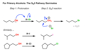 <p><strong>STARTING MATERIAL: </strong>Primary and secondary alcohols </p><p><strong>REAGENTS:</strong></p><p></p><p>HBr</p><p></p><p>OR </p><p></p><ol><li><p>TsCl, pyr</p></li><li><p>NaBr</p></li></ol><p></p><p>OR </p><p></p><p>PBr3</p>