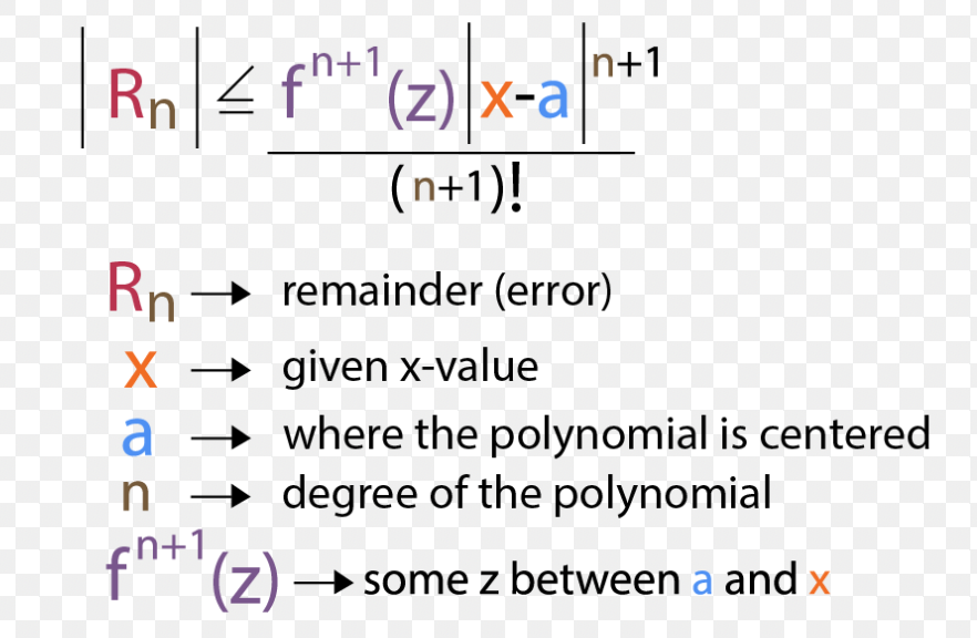 The f part on top is the maximum between x and c