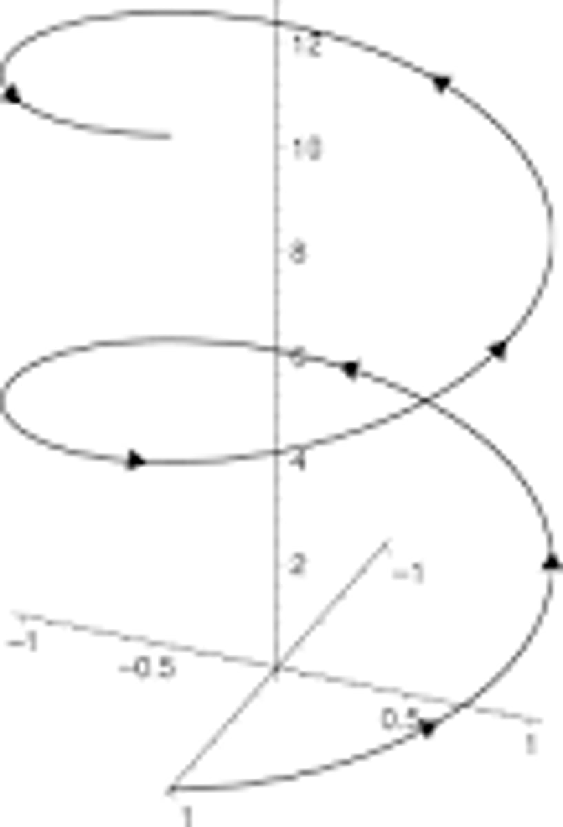 <p>is a type of smooth space curve with tangent lines at a constant angle to a fixed axis. Helices are important in biology, as the DNA molecule is formed as two intertwined helices, and many proteins have helical substructures, known as alpha helices. The word helix comes from the Greek word ἕλιξ, "twisted, curved".</p>