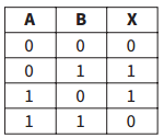 <p>what symbol matches this truth table? </p>