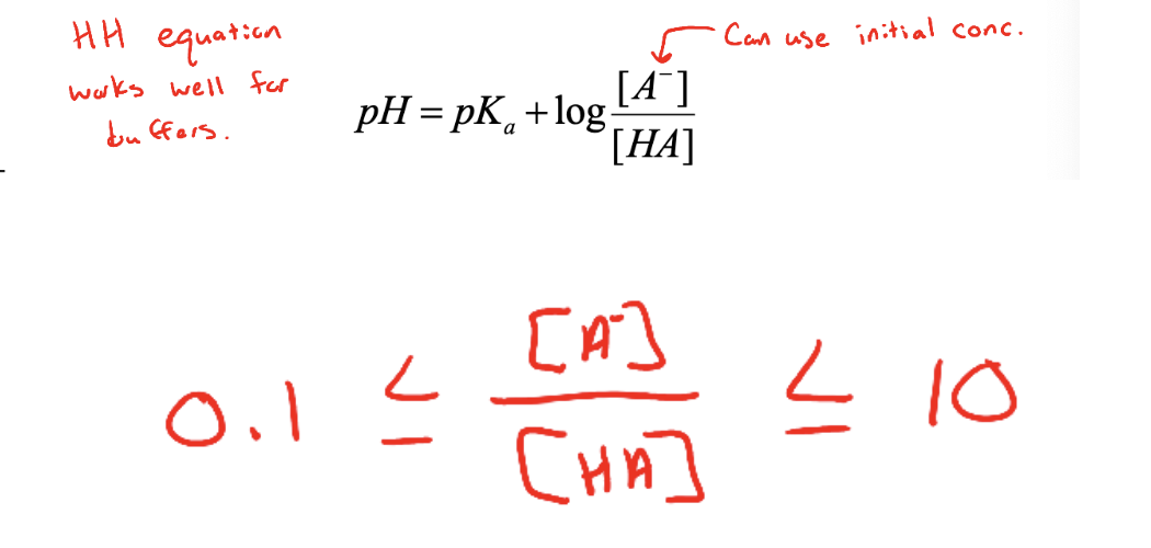 <p><span>can be used to calculate the pH of a solution in which the ionization of a weak acid (or base) is suppressed by the presence of a significant amount of its conjugate base (or acid)&nbsp;</span></p><ul><li><p><span>Is most accurate when the concentrations of conjugate acid and base are similar (within a factor of 10) → significant amounts of conj. Acid-base pairs</span></p></li></ul><p></p>