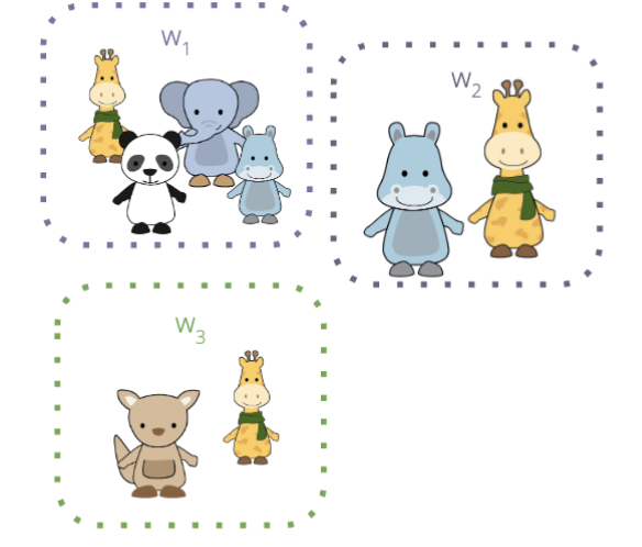 <p>RJ<span style="color: rgb(255, 255, 255);"> is wearing a green scarf = </span><span style="color: rgb(255, 255, 255);">{w 1 , w 2 , w 3 , ...}</span></p><p><span style="color: rgb(255, 255, 255);"><strong>a set containing w 1 , w 2 , w 3 (and more)</strong></span></p>