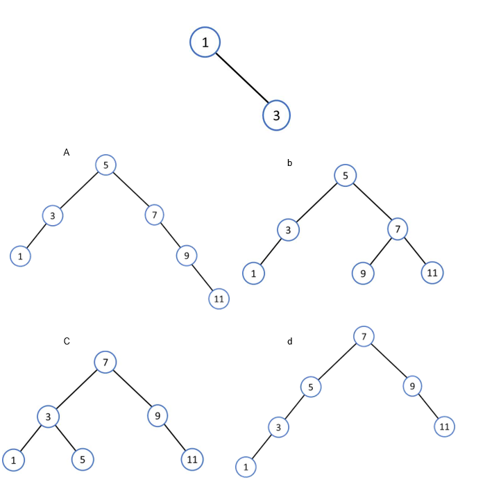 <p>71) Identify the balanced tree when 5, 7, 9, 11 are inserted in sequence to the given tree. PICTURE NEEDED</p>
