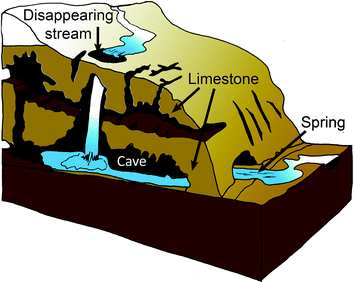 <p>Disappearing streams</p>