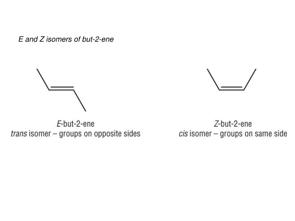 <p>-due to double bond, rotation round double bond is restricted</p><p>-they’re compounds with different spatial arrangements of groups attached to carbons</p><p>-there must be 2 different groups on each carbon of the C=C</p><p>-CIP rules are that whichever element directly attached to carbon has a higher atomic number is priority group</p>