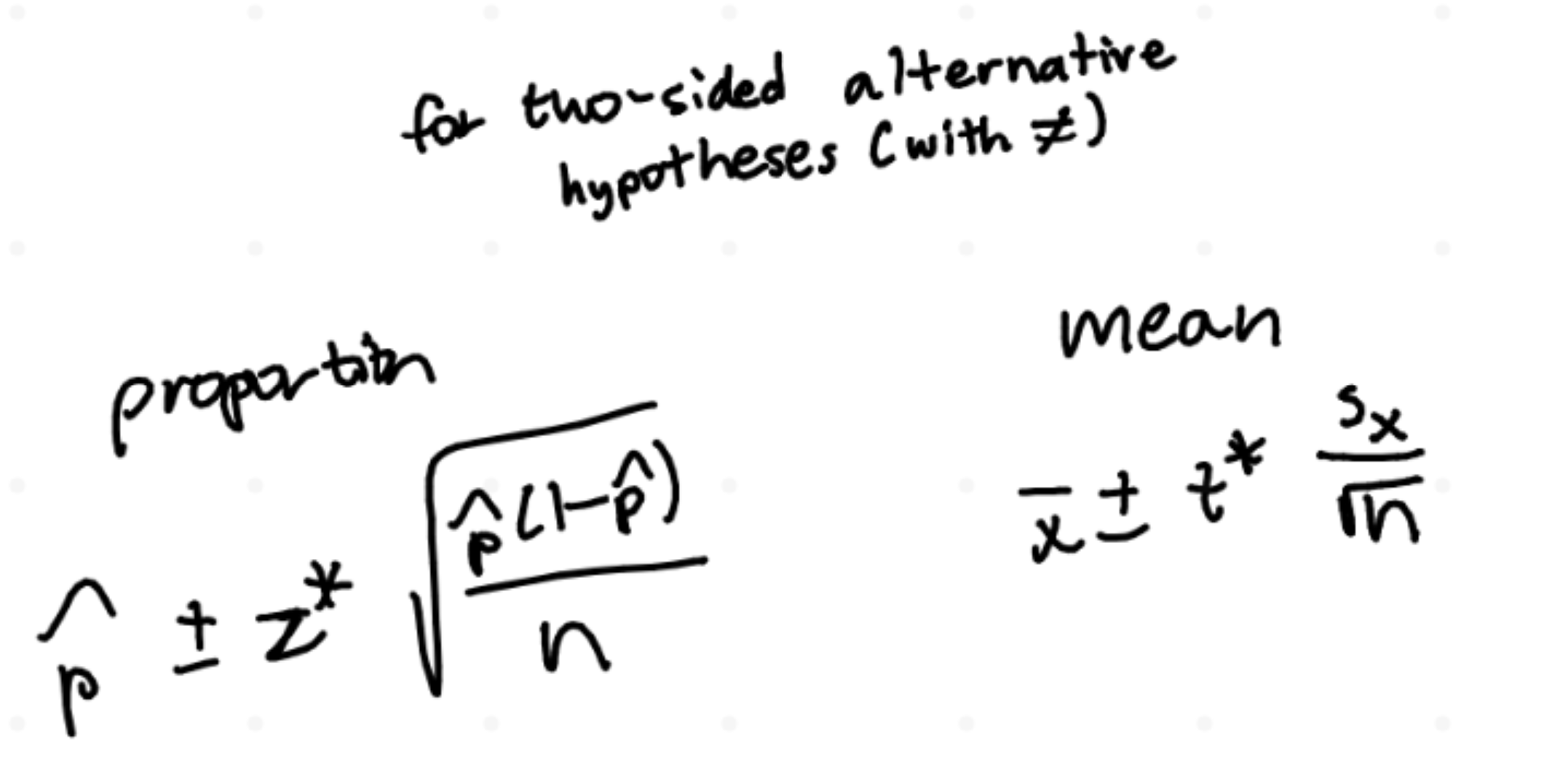 <p>!!! ≠ is vague, don’t know if > or < → use confidence interval for two-sided hypothesis (≠) (confidence intervals can be used for one-sided or two-sided alternative hypotheses)<br>^z* use invNorm w/ area as C% as a decimal<br>^t* use invT w/ area as only one tail → (1-C% as decimal)/2<br>^α determines confidence level C% → C% = 100(1-α)%<br>^CI has null value -> fail to reject bc H<sub>0</sub> is plausible<br>^CI doesn't have null value -> statistically significant, can reject null</p><p>careful for H<sub>a</sub> - read question if says less than(<)/greater than(>)/different (≠)</p><p>for mean, use t-distribution w/ n-1 degrees of freedom (NOT standard normal curve like for proportion)</p><p>conservative with degrees of freedom, <u>round down</u></p><p>don’t use absolutes e.g. prove</p>