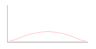 <p>-a statistical distribution in which the excess kurtosis value is negative</p><p>-thinner tails than a normal distribution will, resulting in fewer extreme positive or negative events.</p>