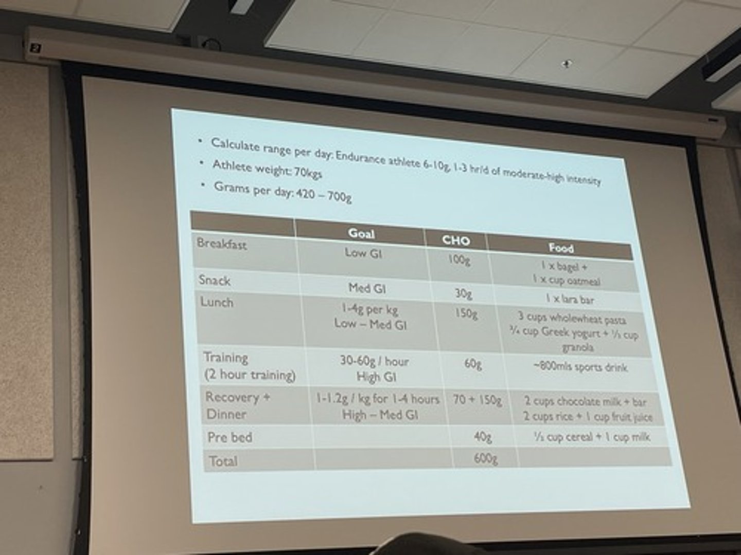 <p>6-10g/kg so 420-700g</p>