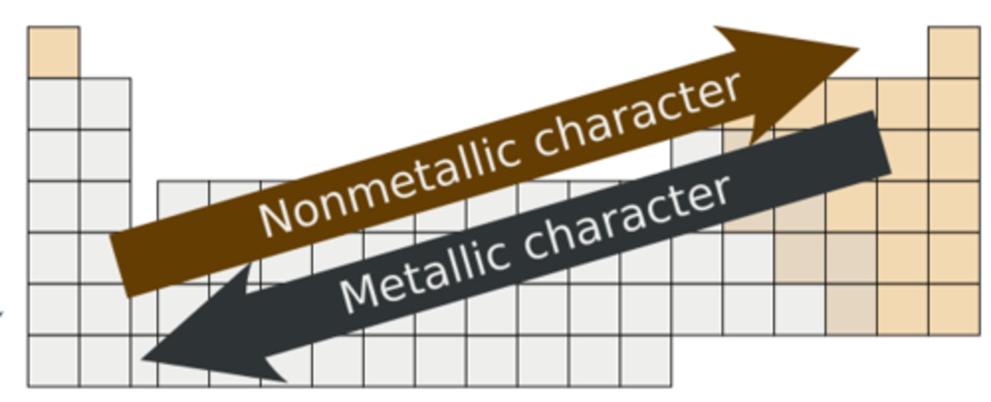 <p>malleable, lusterous, conduct electricity as a solid</p>