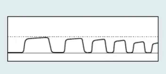 <p>which Capnography waveform is this</p>