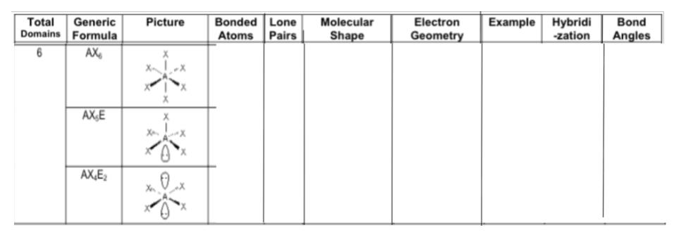 <p>Fill in the chart: </p>