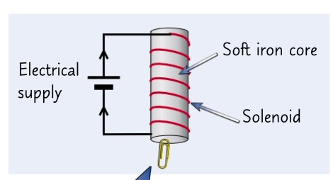 <p>by adding a magnetically soft iron core through the middle of the coil</p>