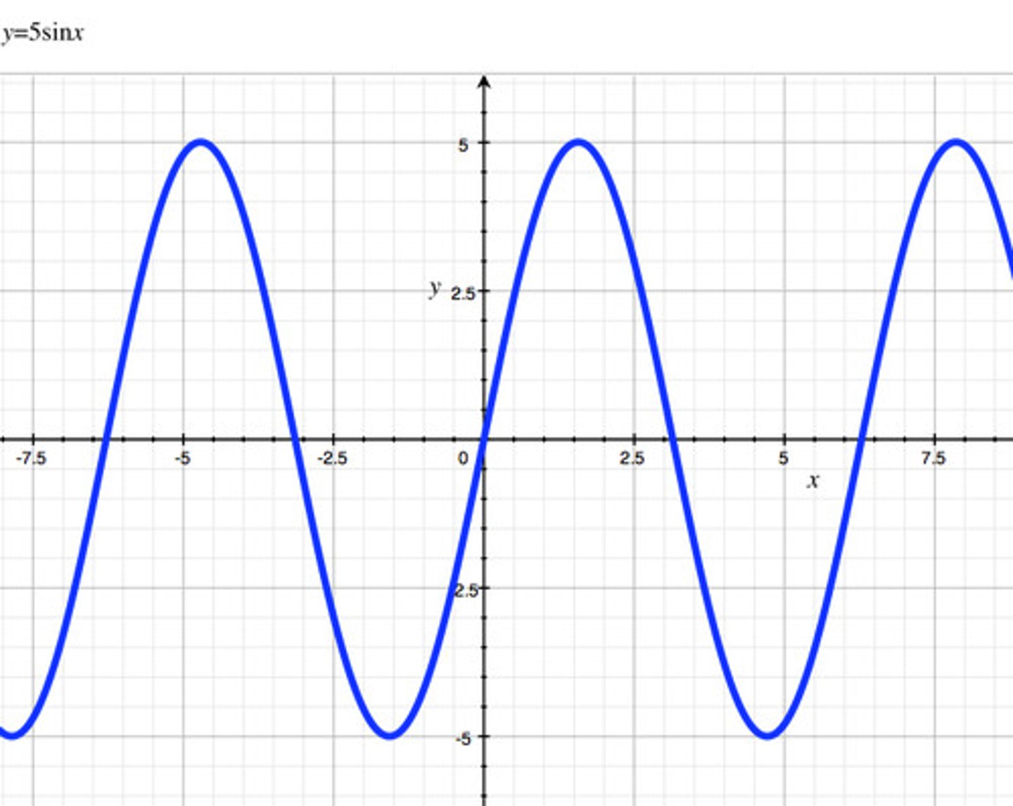 <p>A relationship which does not create a straight line.</p>