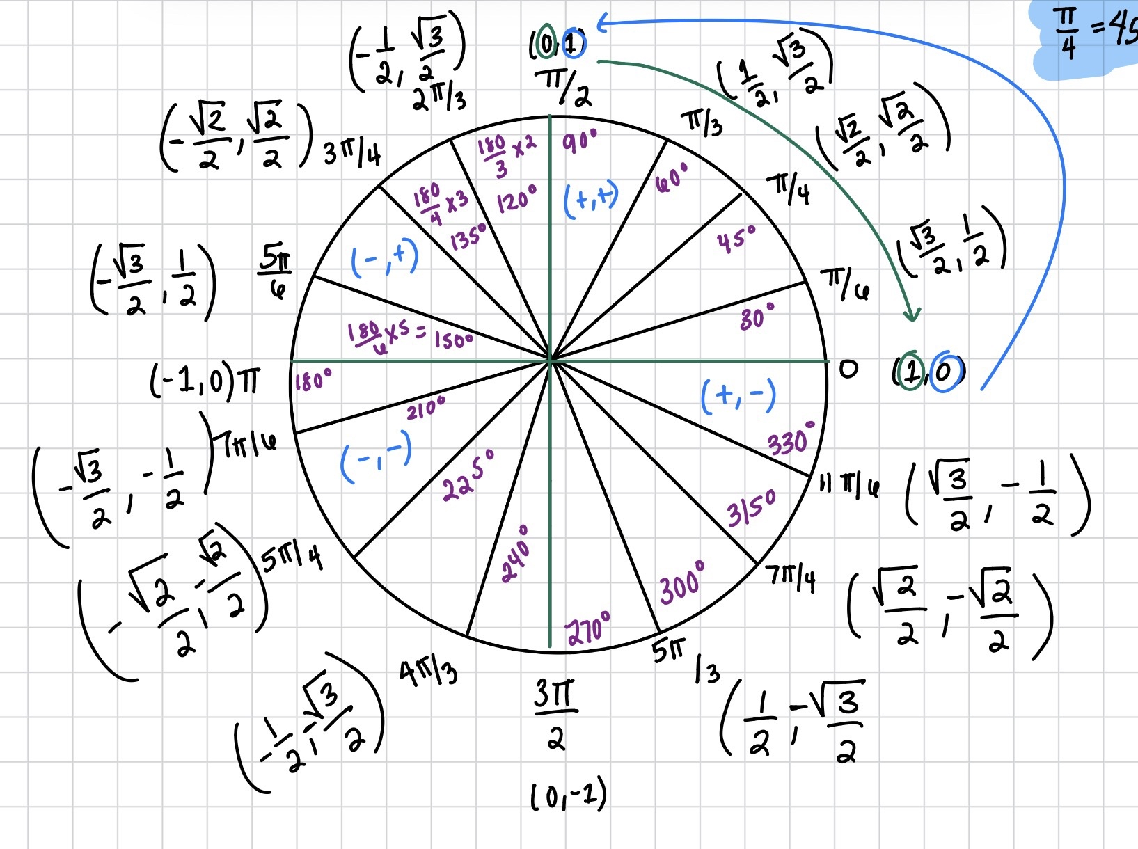 knowt flashcard image
