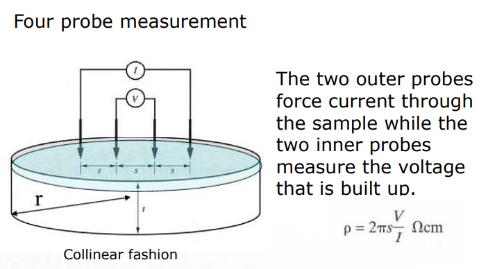 <ol><li><p><strong>Voltage</strong> (The inner two probes measure the voltage drop that occurs due to this current. Because the inner probes do not carry the current, they measure only the potential difference - Compensates for contact resistance)</p></li><li><p><strong>Four</strong> (evenly spaced) <strong>probes</strong> placed in contact with the surface of the material. The <strong>two outer probes force current </strong>through the sample, while the <strong>two inner probes measure</strong> the built up <strong>voltage</strong>.</p></li><li><p><strong>Electrical Resistivity</strong> (intrinsic material property - how strongly a material opposes the flow of electric current)</p></li></ol>