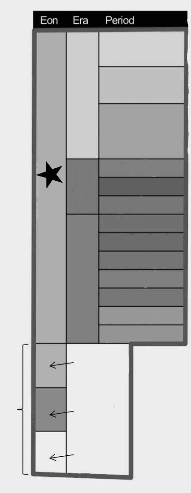 <p>What is this eon?</p>