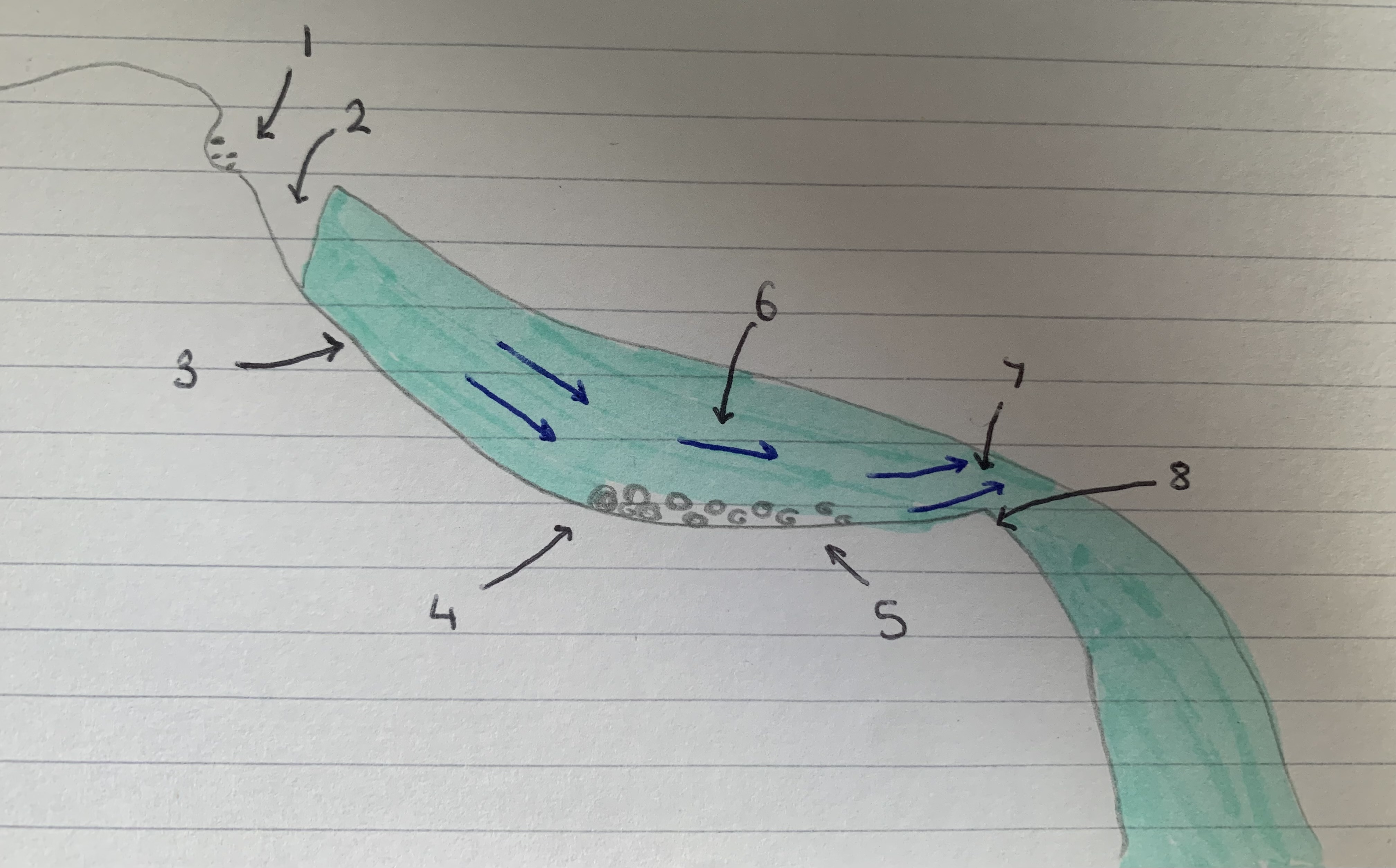 <p>Formation of corrie - during glaciation</p>