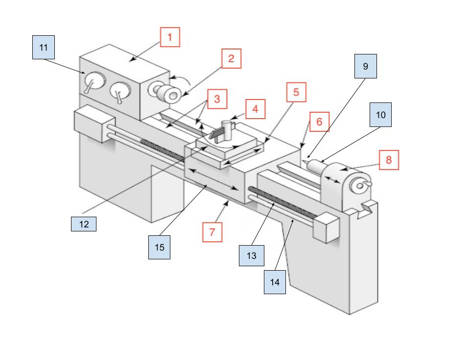 <p>5</p>