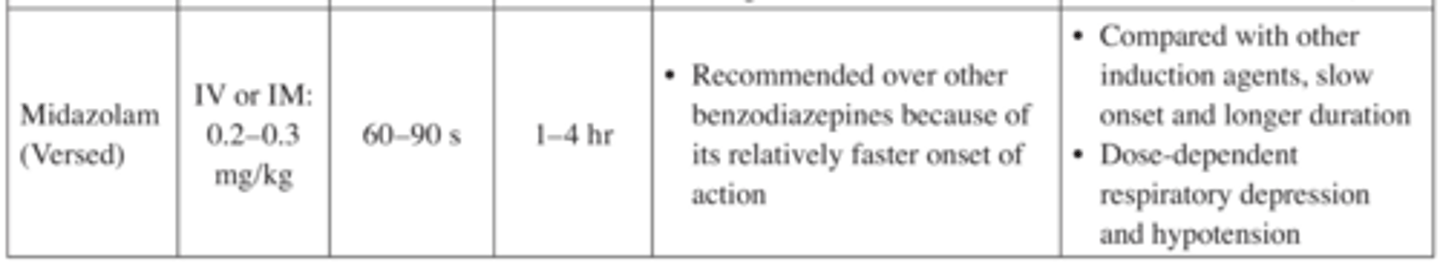 <p>not the best agent for induction due to long onset</p>