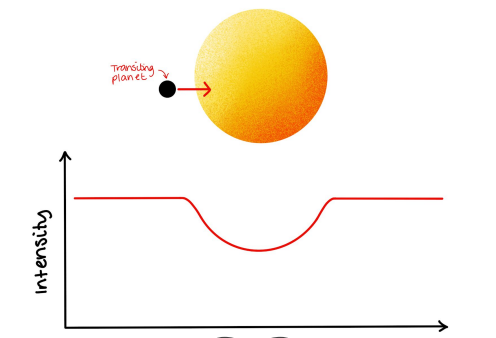 <p>see image</p>
