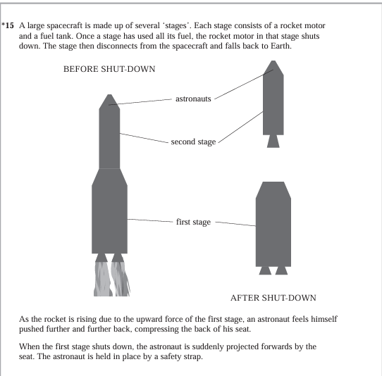 <p>*Question 15, June 2021</p><p>Explain the effects experienced by the astronaut. You may assume that the force provided by the first stage rocket motor is constant until the moment it shuts down.</p>