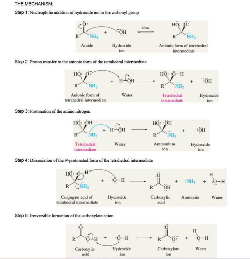 <p>products are carboxylate and ammonia</p>