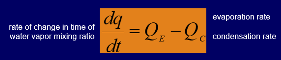 <p>A principle stating that the total mass of water remains constant in a closed system, meaning that water can neither be created nor destroyed but only changes forms. </p>